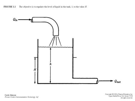 Curtis Johnson Process Control Instrumentation Technology, 8e]