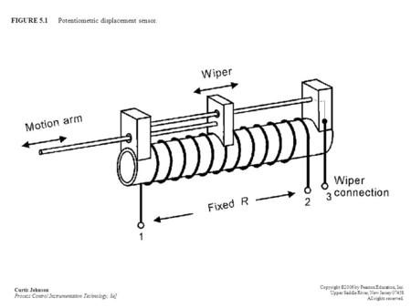 FIGURE 5.1 Potentiometric displacement sensor.