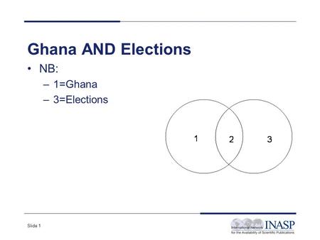 Slide 1 Ghana AND Elections NB: –1=Ghana –3=Elections.