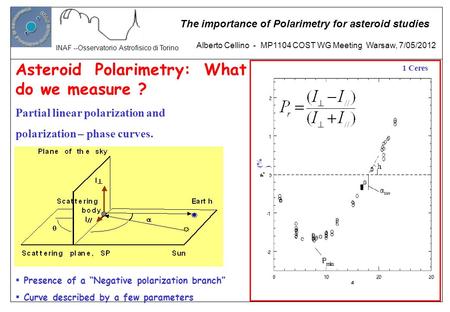 Asteroid Polarimetry: What do we measure ?