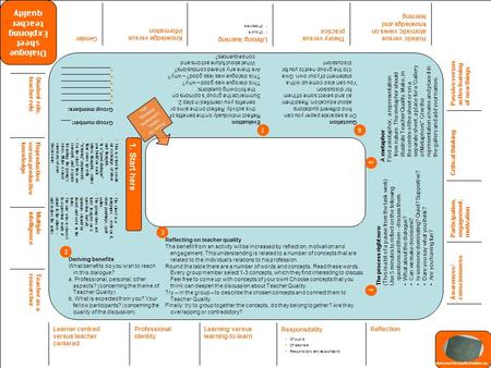 1. Start here This is a tool to create an exchange of ideas and thoughts. In a good dialogue you build on each others thoughts, rather than come up with.