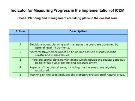 ActionDescription 1Decisions about planning and managing the coast are governed by general legal instruments. 2Sectoral stakeholders meet on an ad hoc.