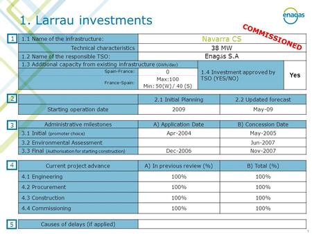 1 1.1 Name of the infrastructure: Navarra CS Technical characteristics 38 MW 1.2 Name of the responsible TSO: Enag á s S.A 1.3 Additional capacity from.