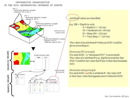 Attribute values are classified, e.g. DR = Depth to rock. S = Shallow ( < 40 cm) M = Moderate (40 - 80 cm) D = Deep (80 - 120 cm) V = Very deep ( > 120.