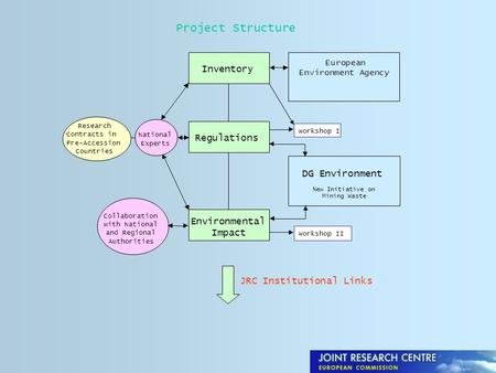 Project Structure Inventory European Environment Agency DG Environment New Initiative on Mining Waste Workshop I Regulations Environmental Impact Collaboration.