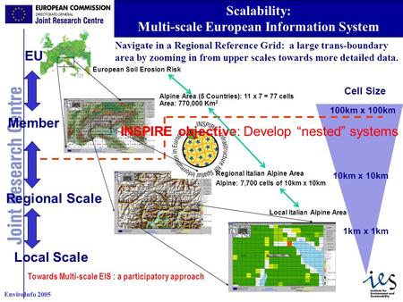 1 EnviroInfo 2005 Alpine Area (5 Countries): 11 x 7 = 77 cells Area: 770,000 Km 2 European Soil Erosion Risk Local Italian Alpine Area EU Member Regional.