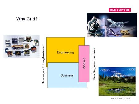 BAE SYSTEMS - 21 Jan 04 Why Grid? Engineering New ways of doing business Business Enabling new business Product.