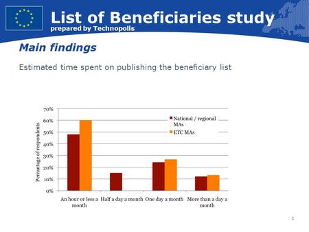 1 European Union Regional Policy – Employment, Social Affairs and Inclusion List of Beneficiaries study prepared by Technopolis Main findings Estimated.