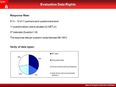 NEFIS (WP5) Evaluation Meeting, 15-16 November 2004 Evaluation Data Rights Aljoscha Requardt, University of Hamburg Response Rate: 91% - 10 of 11 partners.