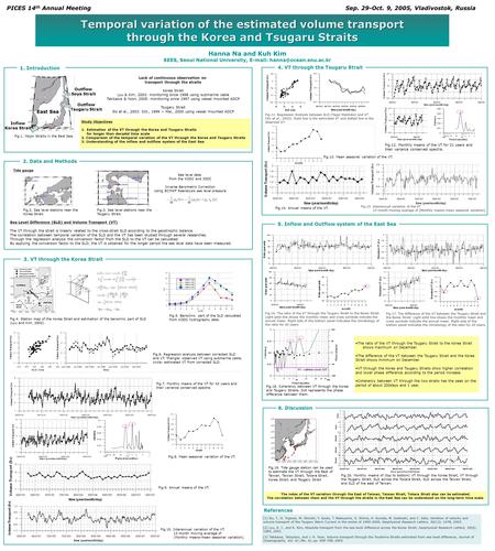 Temporal variation of the estimated volume transport through the Korea and Tsugaru Straits Hanna Na and Kuh Kim SEES, Seoul National University, E-mail: