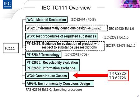 Yoshiaki ICHIKAWA 5 September 2011 IEC/TC 111 Chair Environment Strategy Office Hitachi, Ltd. IEC TC111 WG4 Activities Session 1: Ongoing Initiatives for.