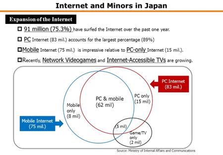 Supporting a multi-stakeholder approach to protect children online empowering them as ICT smart users Ichiya Nakamura, Ph.D Keio University.