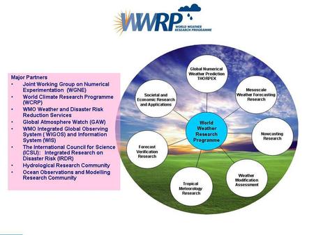 Working Group on Nowcasting Research