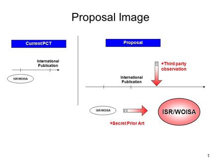 May 4-8, 2009 Japan Proposals to enhance Quality and Efficiency of the PCT Route (PCT/WG/2/8)