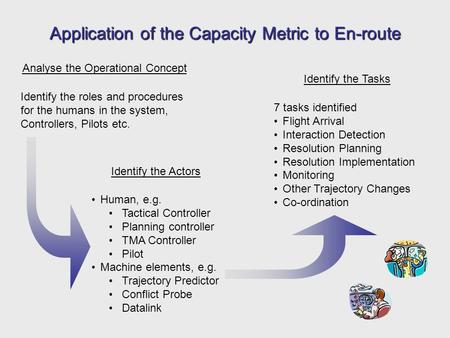 7 tasks identified Flight Arrival Interaction Detection Resolution Planning Resolution Implementation Monitoring Other Trajectory Changes Co-ordination.