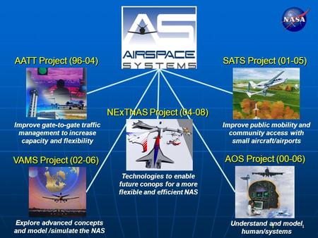 1 Improve gate-to-gate traffic management to increase capacity and flexibility AATT Project (96-04) Explore advanced concepts and model /simulate the NAS.