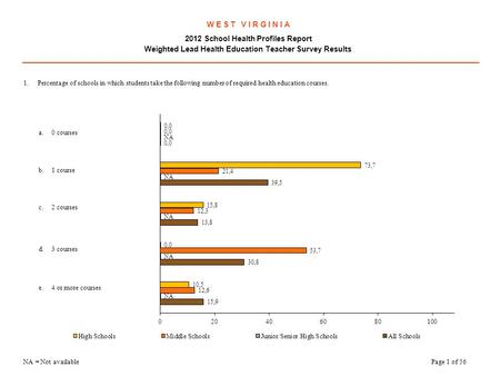 W E S T V I R G I N I A 2012 School Health Profiles Report Weighted Lead Health Education Teacher Survey Results.