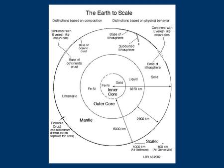 Brainpop: earths structure There are three main sources of heat in the deep earth: (1)heat from when the planet formed and accreted, which has not.