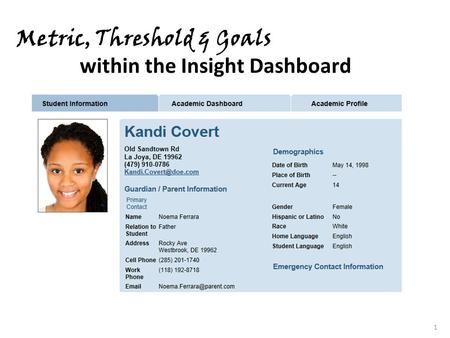 Metric, Threshold & Goals within the Insight Dashboard