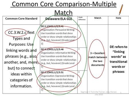 Common Core Comparison-Multiple Match