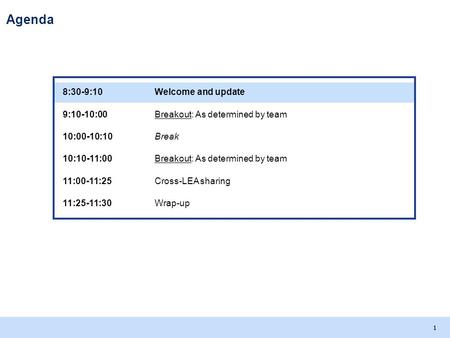 March, 2010 LEA Support Workshop. 11 Agenda 8:30-9:10Welcome and update 9:10-10:00Breakout: As determined by team 10:00-10:10Break 10:10-11:00Breakout: