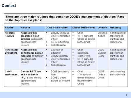 April 19, 2012 SBE Presentation on Performance Evaluations.