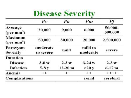 Cerebral Malaria severe complication of falciparum malaria mortality of 30-50% associated with sequestration in micro- vasculature of brain a diffuse.