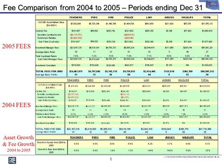 One Main Street, Cambridge, Massachusetts 02142-1524 (617) 374-1300; F: (617) 374-1313 www.nepc.com Fee Analysis for Calendar Year 2005 June, 2006 Oklahoma.