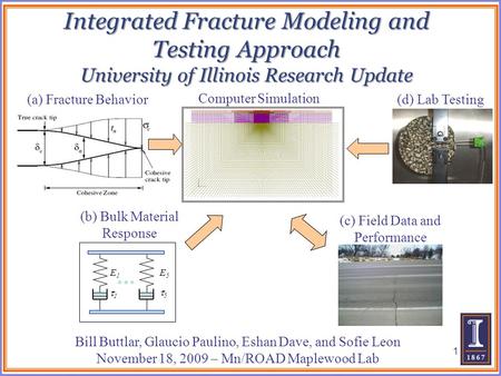 (a) Fracture Behavior Computer Simulation (d) Lab Testing