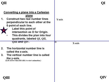 Converting a plane into a Cartesian plane