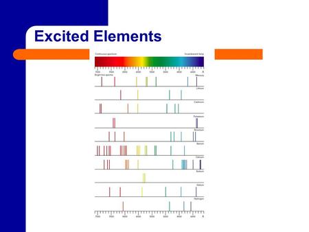 Excited Elements.