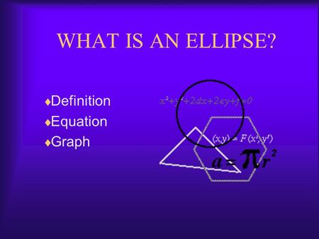 Definition Equation Graph