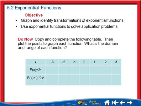 Lesson 6 MI/Vocab Objective Do Now Copy and complete the following table. Then plot the points to graph each function. What is the domain and range of.