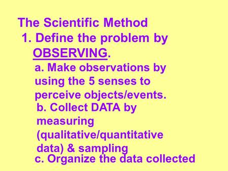 1. Define the problem by OBSERVING.