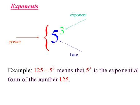 Exponents exponent power base.