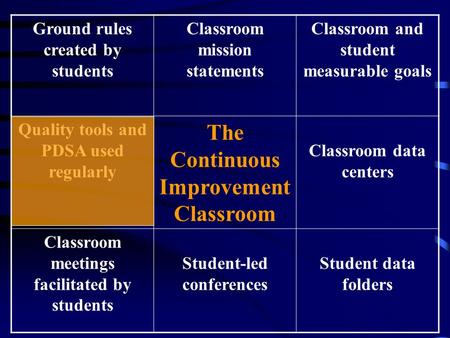 The Continuous Improvement Classroom