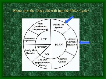 Where does the Check Sheet fit into the PDSA Cycle?