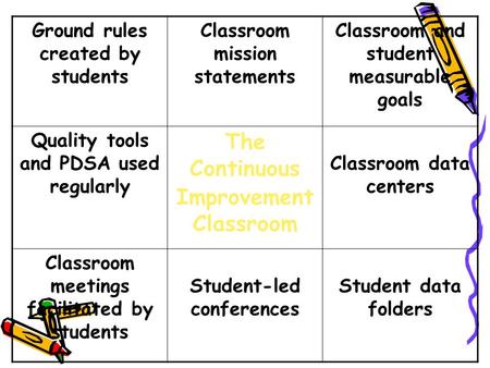 The Continuous Improvement Classroom