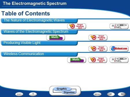 Table of Contents The Nature of Electromagnetic Waves