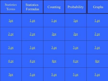 2 pt 3 pt 4 pt 5pt 1 pt 2 pt 3 pt 4 pt 5 pt 1 pt 2pt 3 pt 4pt 5 pt 1pt 2pt 3 pt 4 pt 5 pt 1 pt 2 pt 3 pt 4pt 5 pt 1pt Statistics Terms Statistics Formulas.