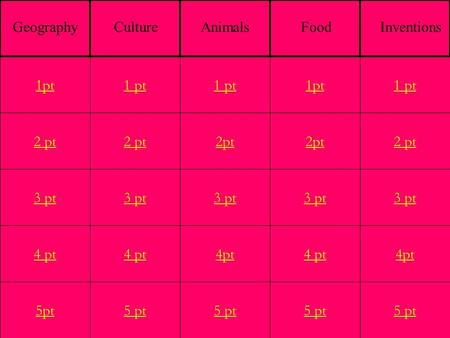 2 pt 3 pt 4 pt 5pt 1 pt 2 pt 3 pt 4 pt 5 pt 1 pt 2pt 3 pt 4pt 5 pt 1pt 2pt 3 pt 4 pt 5 pt 1 pt 2 pt 3 pt 4pt 5 pt 1pt GeographyCultureAnimalsFoodInventions.