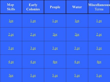 2 pt 3 pt 4 pt 5pt 1 pt 2 pt 3 pt 4 pt 5 pt 1 pt 2pt 3 pt 4pt 5 pt 1pt 2pt 3 pt 4 pt 5 pt 1 pt 2 pt 3 pt 4pt 5 pt 1pt Map Skills Early Colonies PeopleWater.