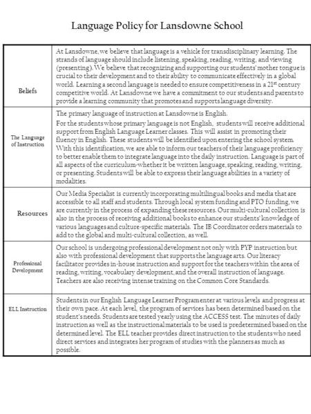 Language Policy for Lansdowne School Beliefs At Lansdowne, we believe that language is a vehicle for transdisciplinary learning. The strands of language.