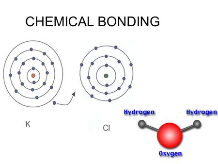 CHEMICAL BONDING.