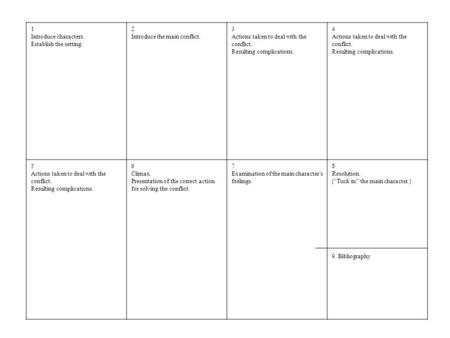 1 Introduce characters. Establish the setting. 2 Introduce the main conflict. 3 Actions taken to deal with the conflict. Resulting complications. 4 Actions.