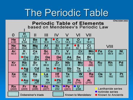 The Periodic Table.