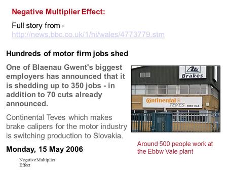 Negative Multiplier Effect Negative Multiplier Effect: Full story from -