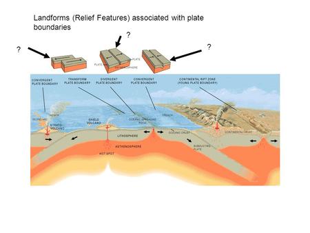 Landforms (Relief Features) associated with plate boundaries