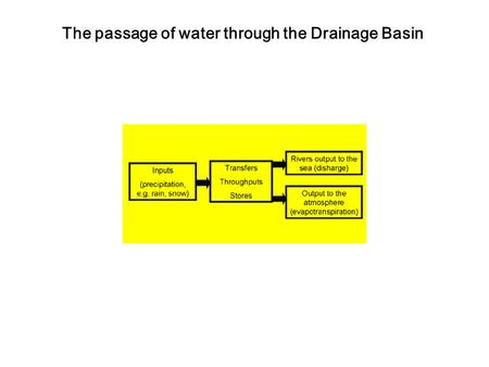 The passage of water through the Drainage Basin