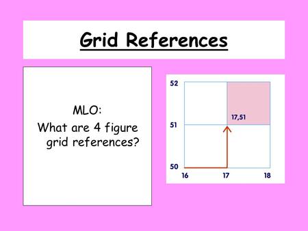 What are 4 figure grid references?